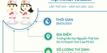 Thí sinh nhí của Quận 5 đã xuất sắc vào vòng chung khảo 1 Hội thi Nét vẽ xanh lần thứ XXIV