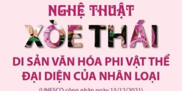 “Nghệ thuật Xòe Thái” Di sản văn hóa phi vật thể đại diện của nhân loại