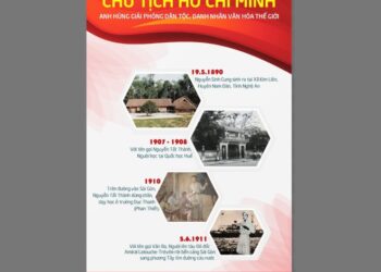 Infographic – Tiểu sử Chủ tịch Hồ Chí Minh